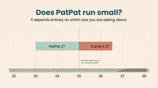 Chart comparing PatPat 2T at 33 to 35 inches with Carter's 2T at 35 to 36.5 inches on a height axis
