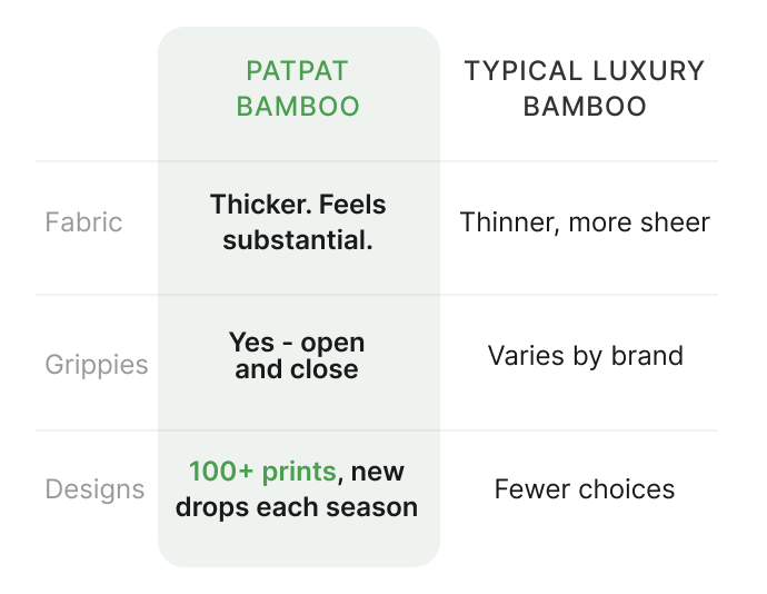 PatPat vs. Other luxury bamboo